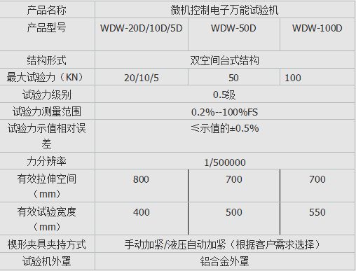 DW-100微機控製電（diàn）子萬（wàn）能試驗機（jī）