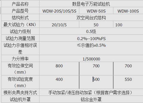 WDS數顯式安全帶（dài）拉力試驗機