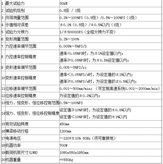 粘（zhān）結劑（jì）電子萬能試驗機應具備哪些技術指標呢