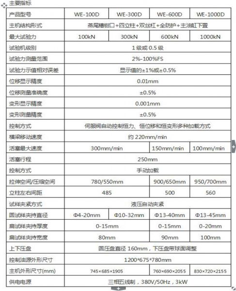 WEW-1000D微機屏（píng）顯式液壓萬能試驗機