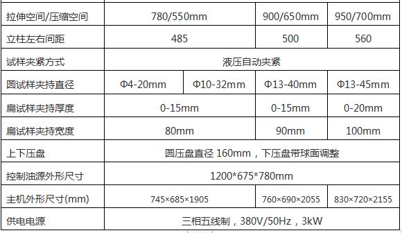 WAW-D微機控製電液伺服（fú）萬能試（shì）驗機