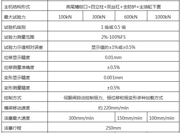 WAW-D微（wēi）機控（kòng）製電液（yè）伺服萬能試驗機（jī）