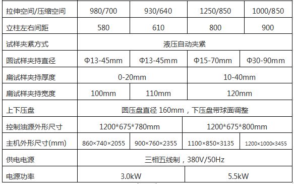 WAW-1000G微機控製電液伺服萬能（néng）試驗機