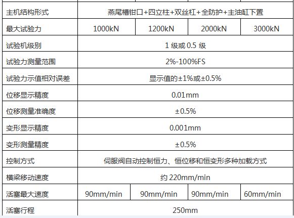 WAW-1000G微機控製電液伺服萬（wàn）能試驗機